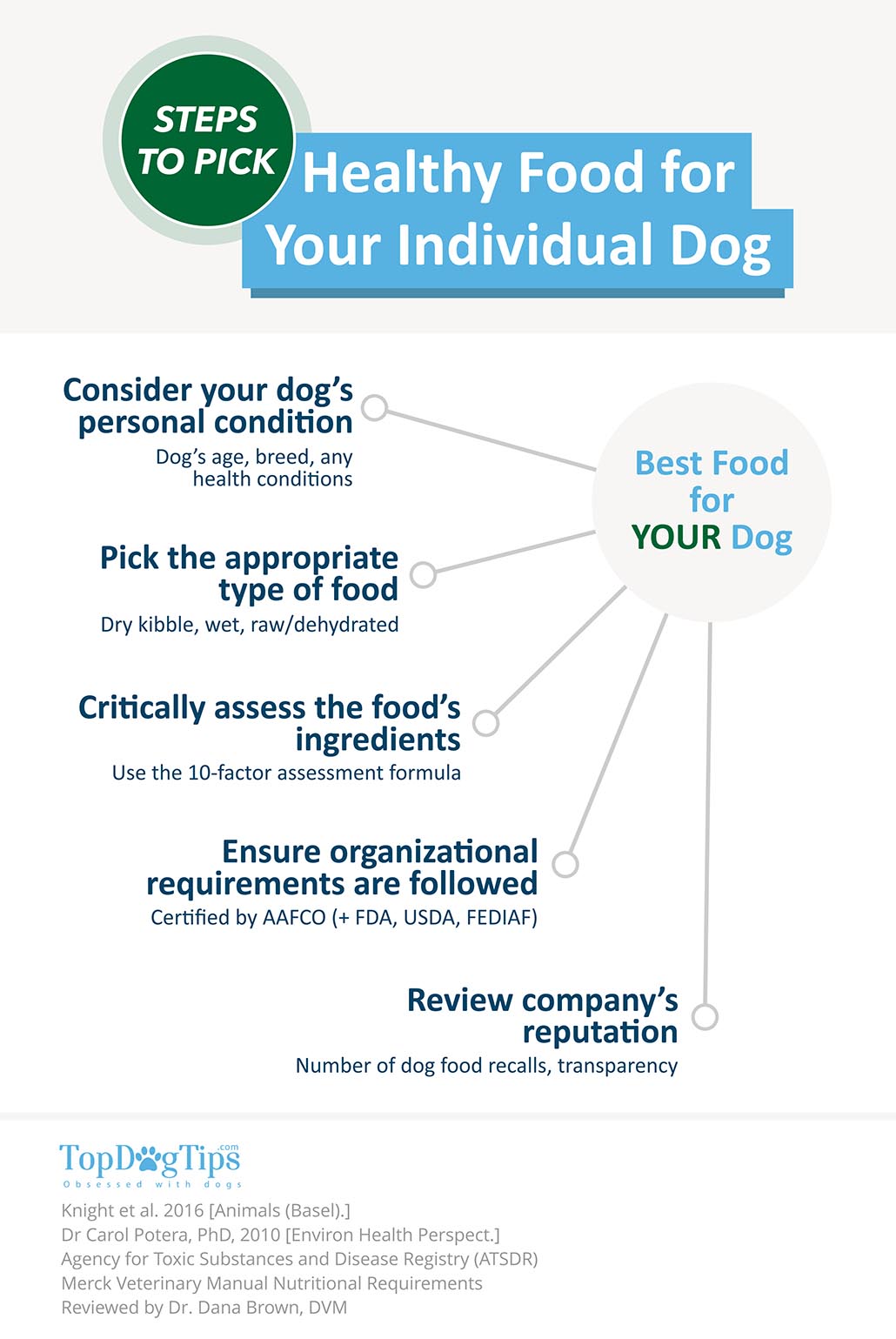 How to Choose Healthy Dog Food Brand How to Choose Healthy Dog Food Brand