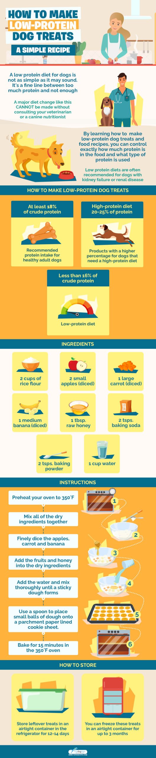 How To Make Low-Protein Dog Treats A Simple Recipe